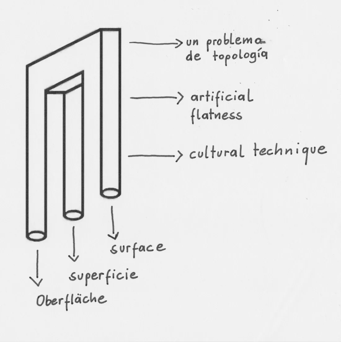 Artificial Flatness as a Cultural Technique | Guest Lecture – Sybille Krämer