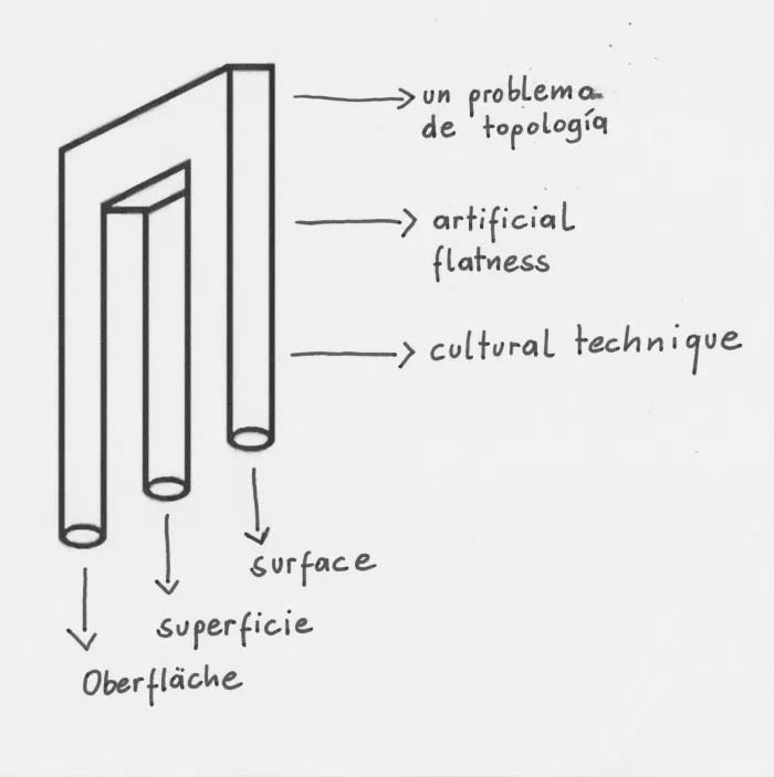 Artificial Flatness as a Cultural Technique | Guest Lecture – Sybille Krämer