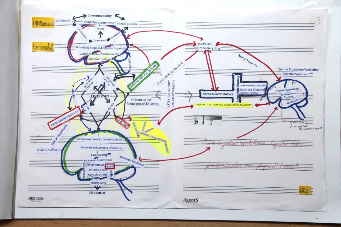 Artistic Research in the 21st Century