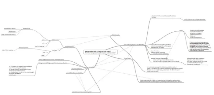 Contexts and Culling (John Law, Ingunn Moser) “Epidemiology in Foot & Mouth disease”