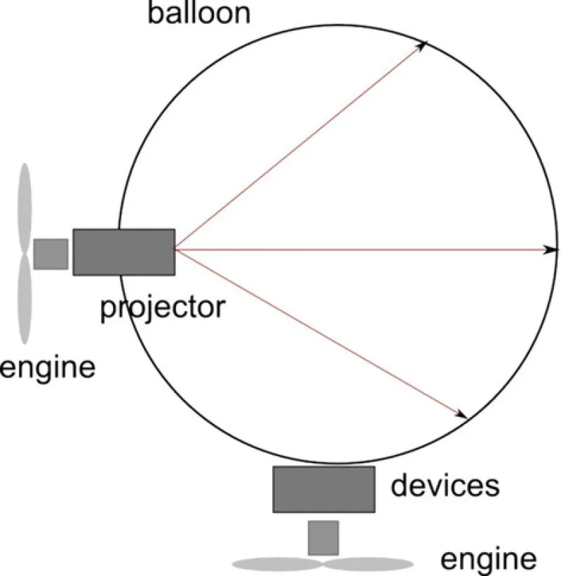 Hoverograph