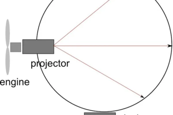 Hoverograph