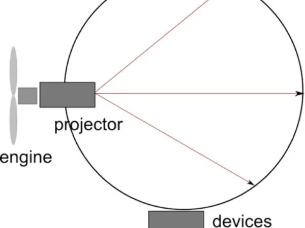 Hoverograph