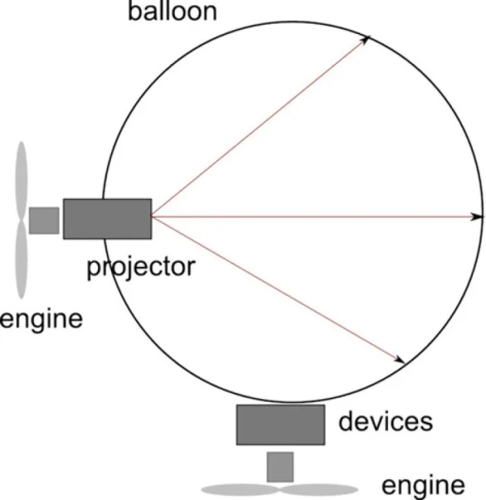 Hoverograph