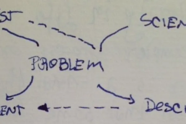 Identity and social environment