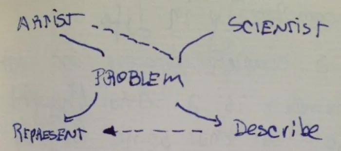 Identity and social environment