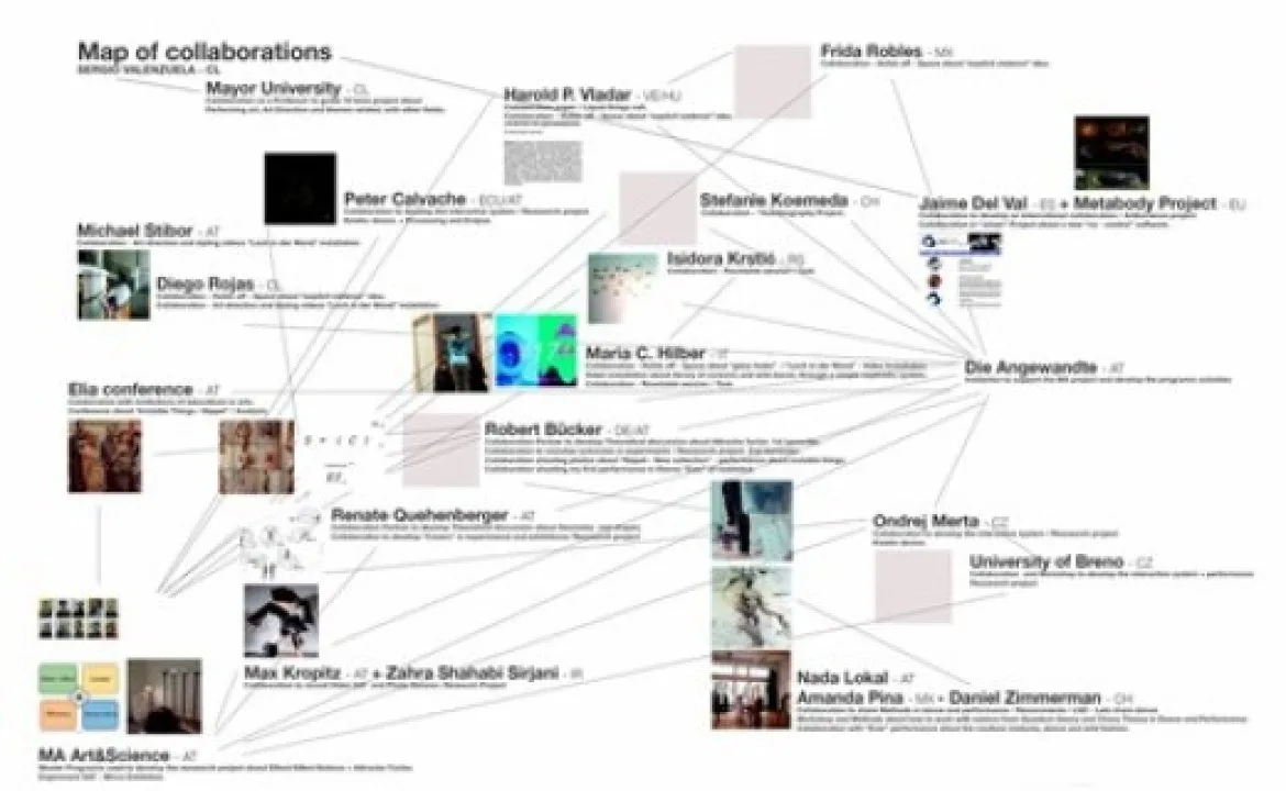 Map of collaborations