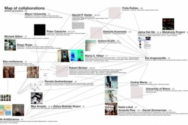 Map of collaborations