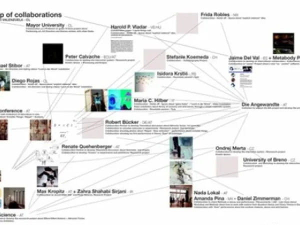 Map of collaborations