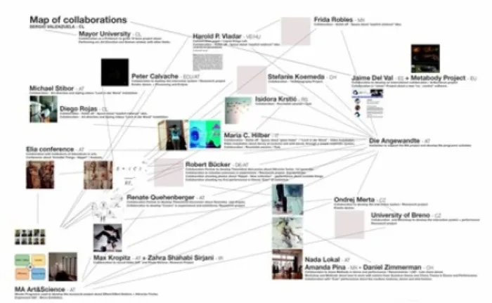 Map of collaborations