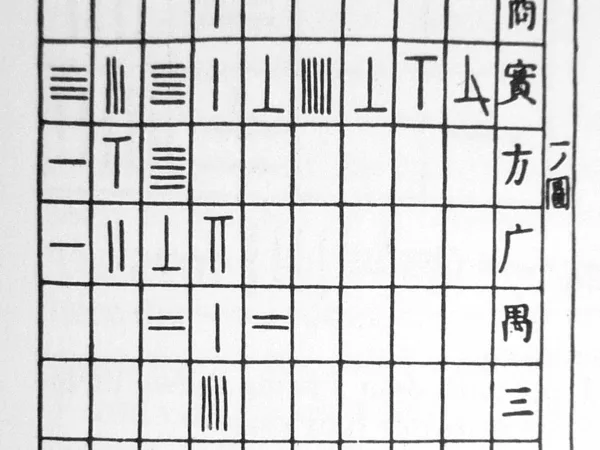 Mathematics as performance? A glance at ancient Asian calculations