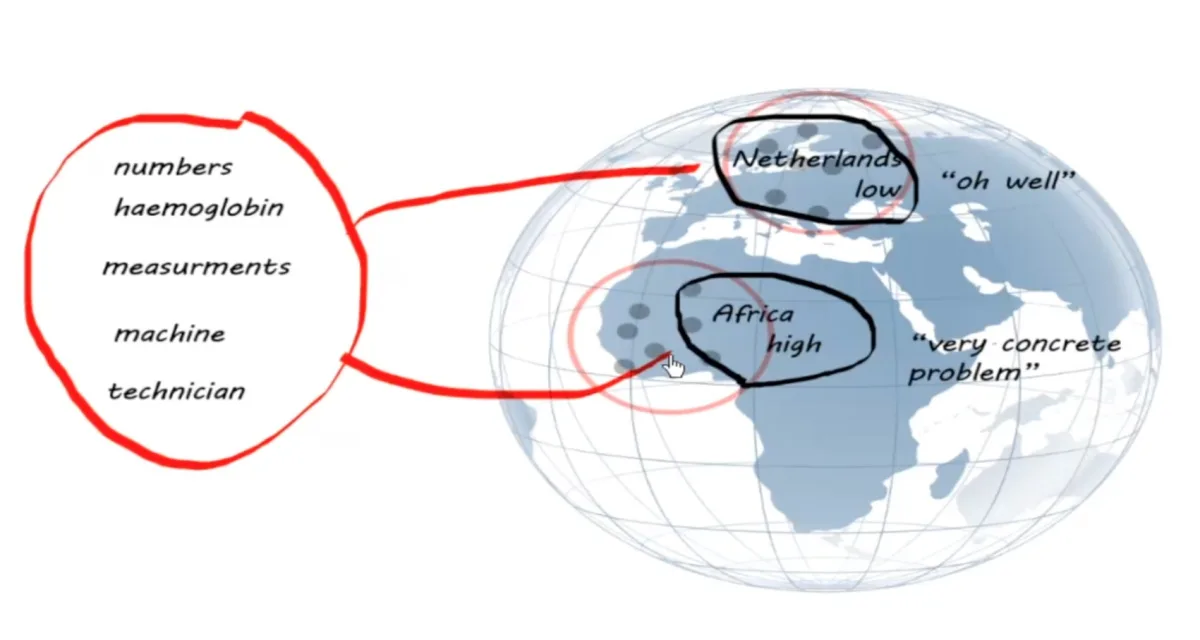 Mol A, and Law J, ‘Regions, Networks and Fluids: Anaemia and Social Topology’, Social Studies of Science