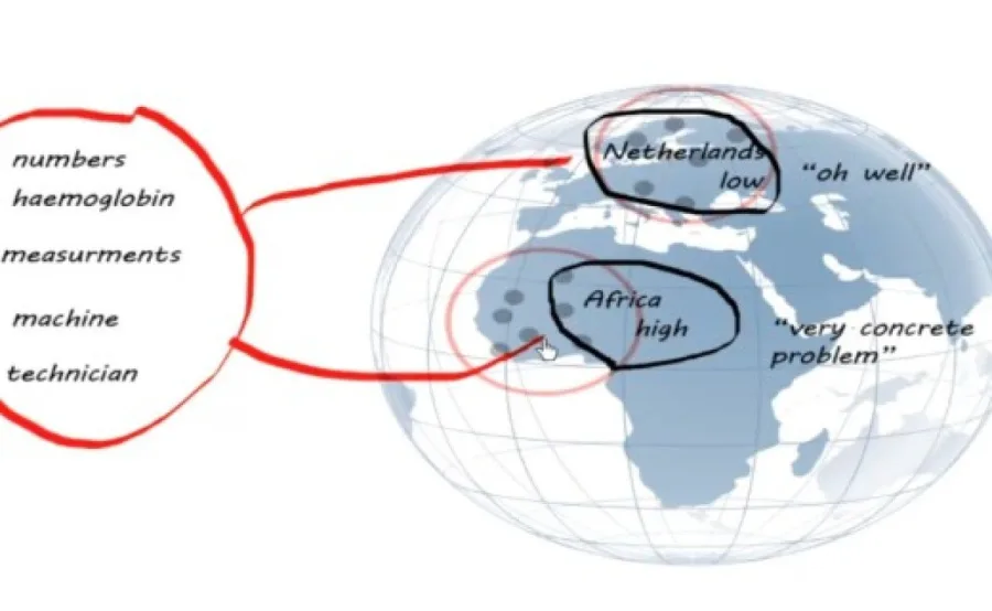 Mol A, and Law J, ‘Regions, Networks and Fluids: Anaemia and Social Topology’, Social Studies of Science