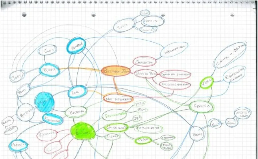 Semantic and cognitive graph based on IST visit