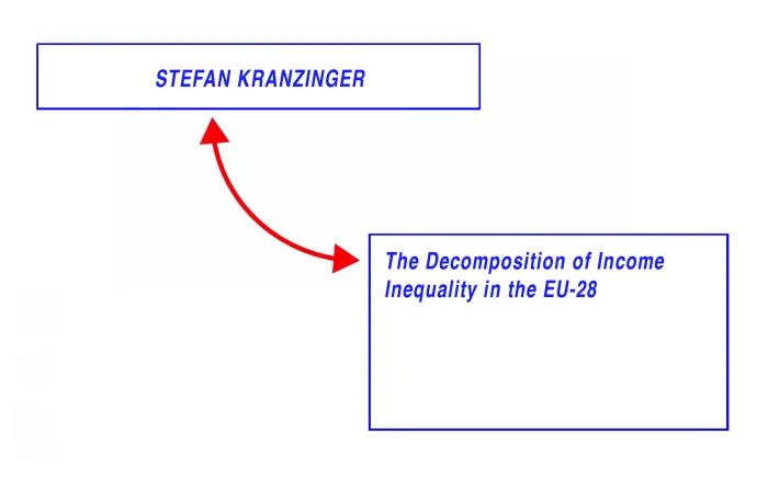 The Decomposition of Income Inequality in the EU-28