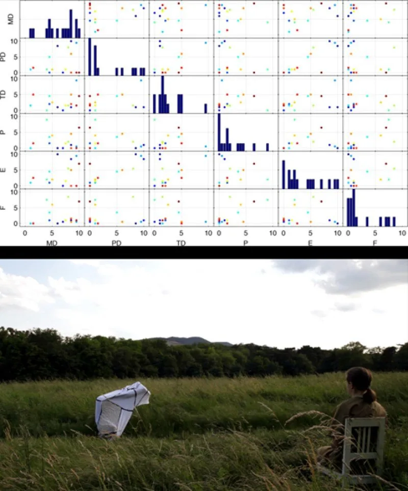 Visualisations and geometrical performances
