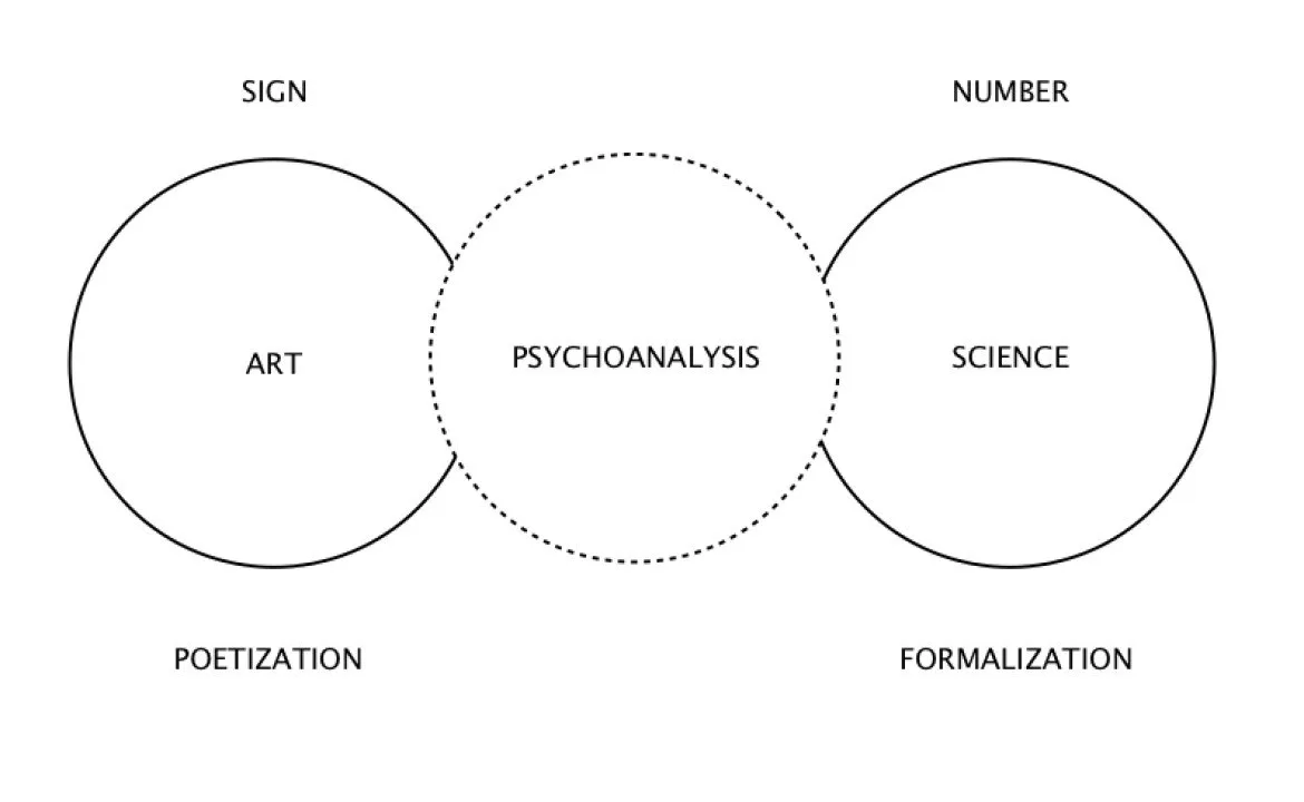 Vorlesungen zur Einführung in die Psychoanalyse