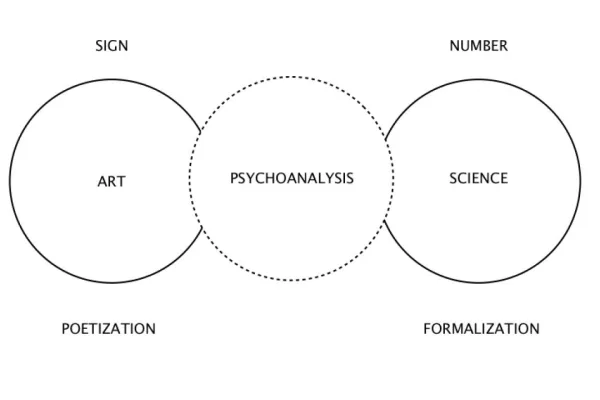Vorlesungen zur Einführung in die Psychoanalyse