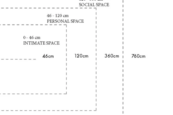 Your Mental Internation Distance (MID) Measuring Tool
