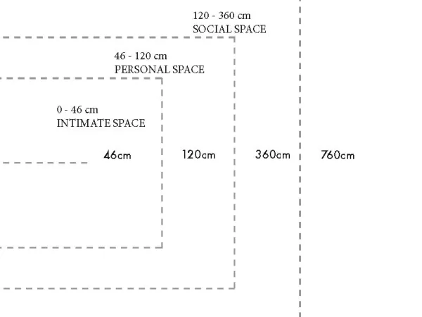 Your Mental Internation Distance (MID) Measuring Tool