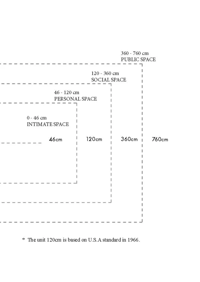 Your Mental Internation Distance (MID) Measuring Tool